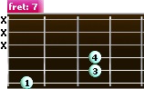 diagram for the B5 second version power chord