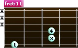 diagram for the D#5 and Eb5 second version power chord