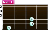 diagram for the F5 second version power chord