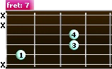 diagram for the E5 power chord