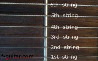 String Numbering