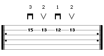 Exercise 2 for hand synchronization - guitar tab