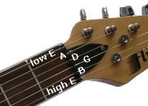 Names of guitar strings