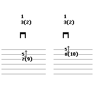 Unison string bends in a guitar tablature